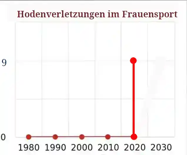 hoden_frauen