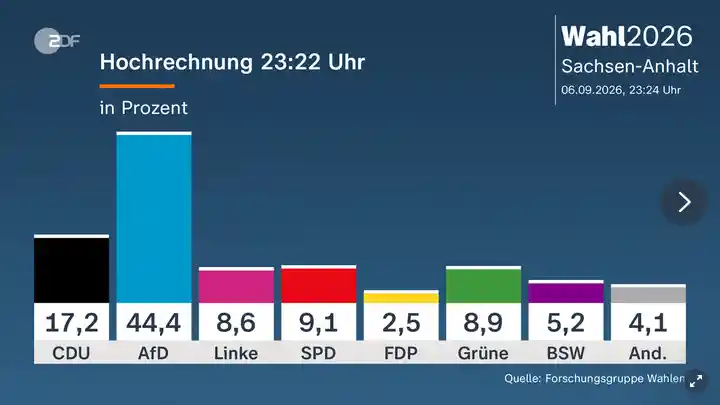sachsen-anhalt-wahl