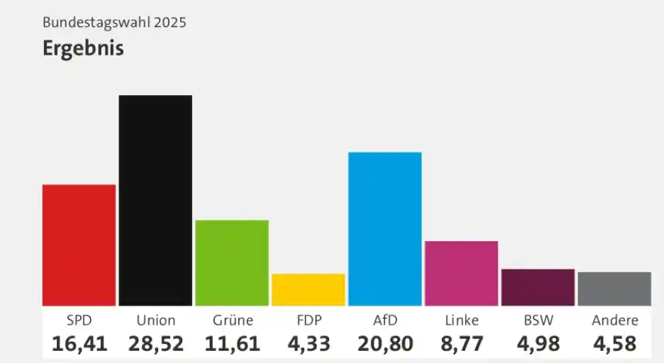 wahl_2025