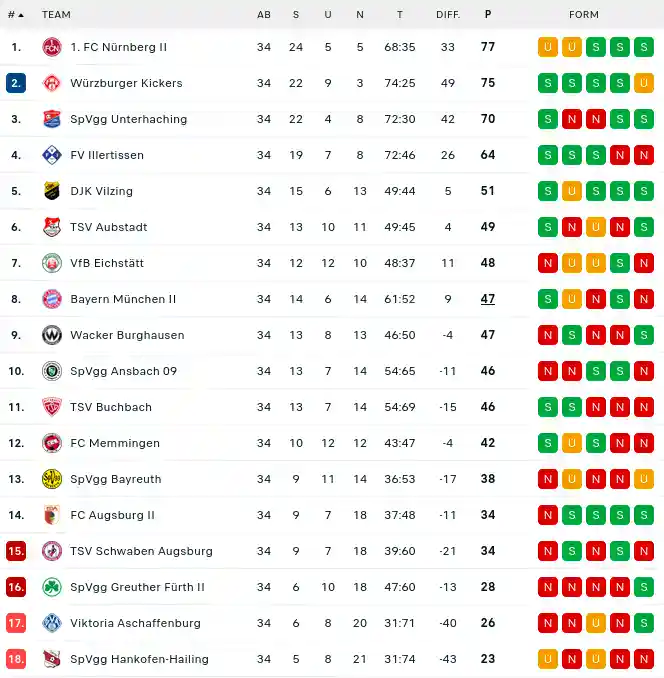 regio_bayern