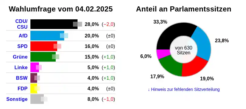 umfrage_04022025