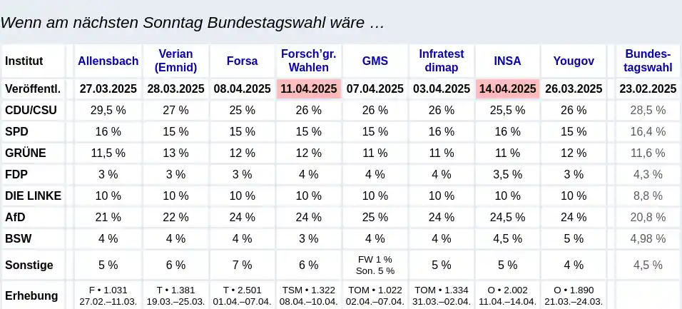 umfrage_15042025