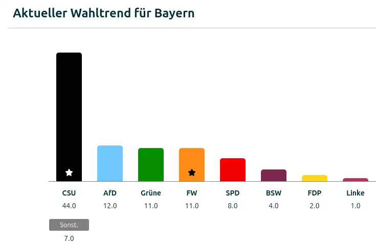 bayern