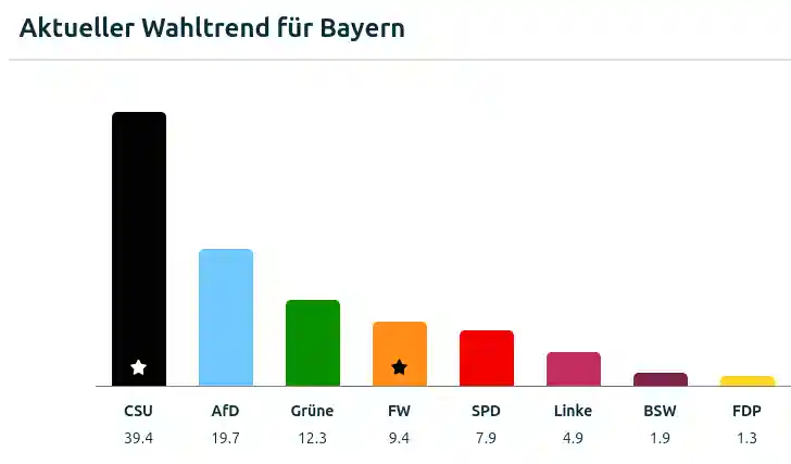 bayern