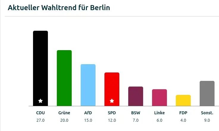 berlin