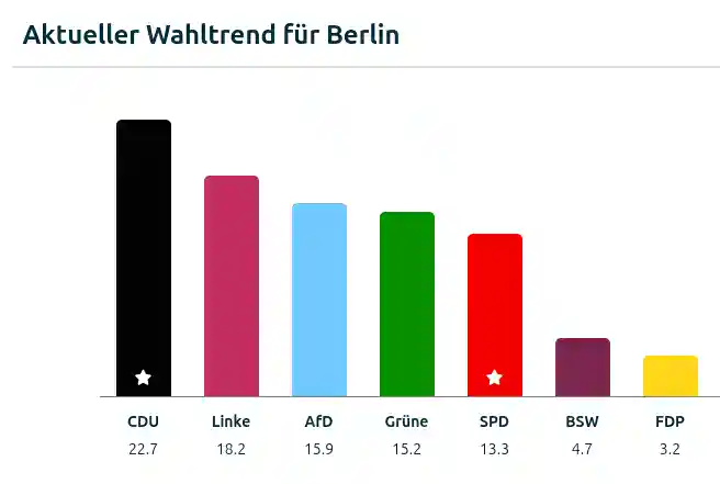 berlin