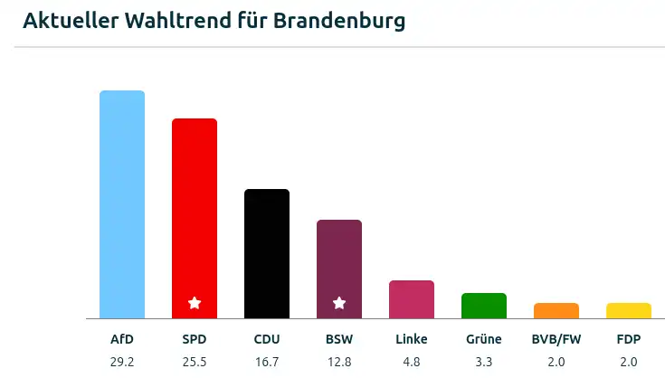 brandenburg