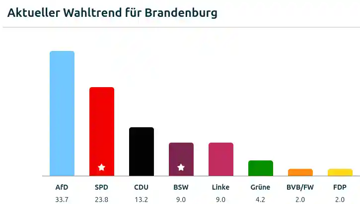brandenburg