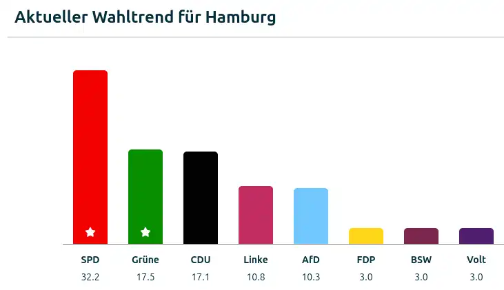 hamburg
