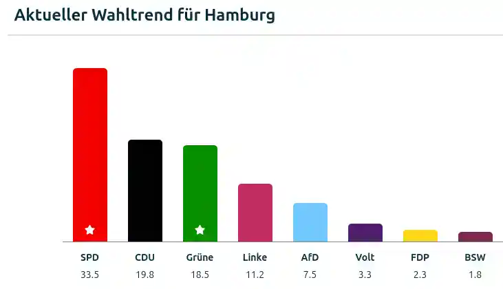 hamburg