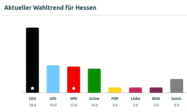 hessen