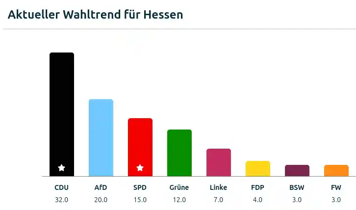 hessen