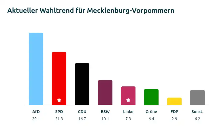 mecklenburg-vorpommern