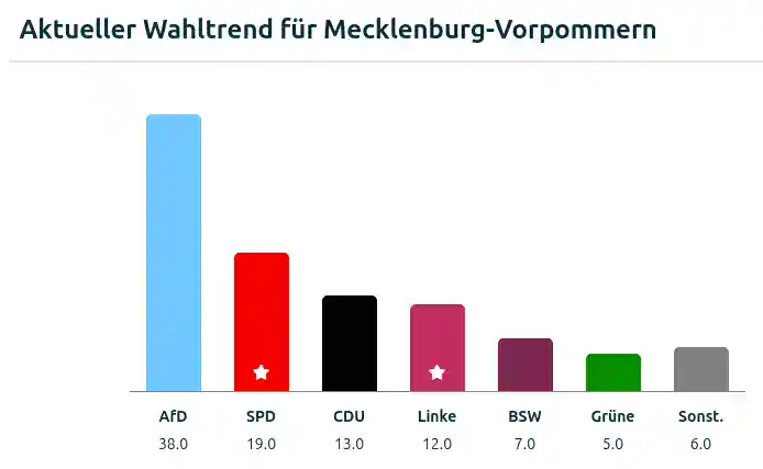 mecklenburg-vorpommern