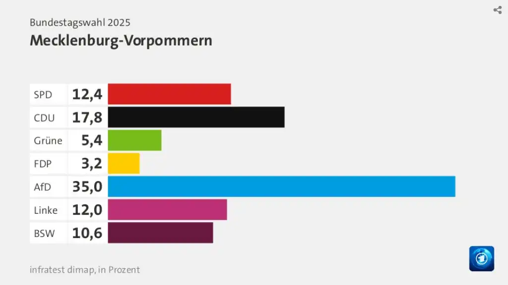 mecklenburg-vorpommern_2025
