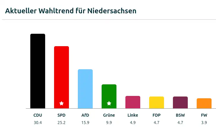 niedersachsen