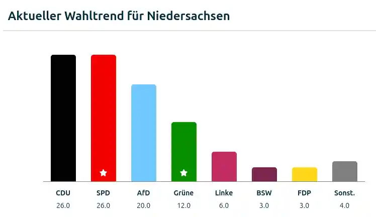 niedersachsen