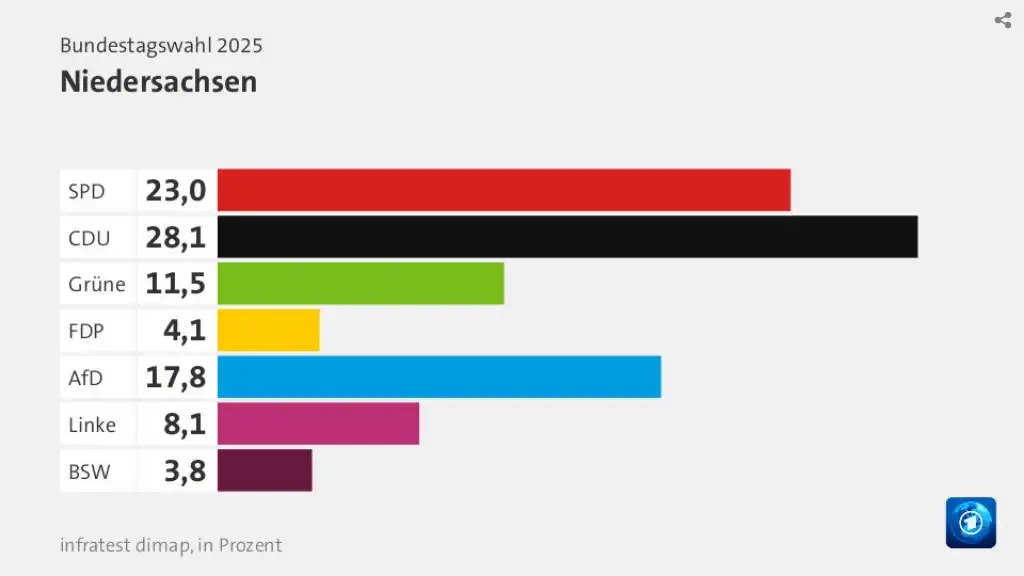 niedersachsen_2025