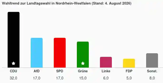 nrw