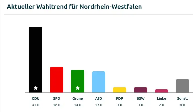 nrw