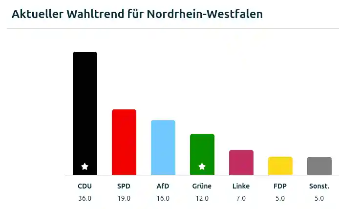 nrw