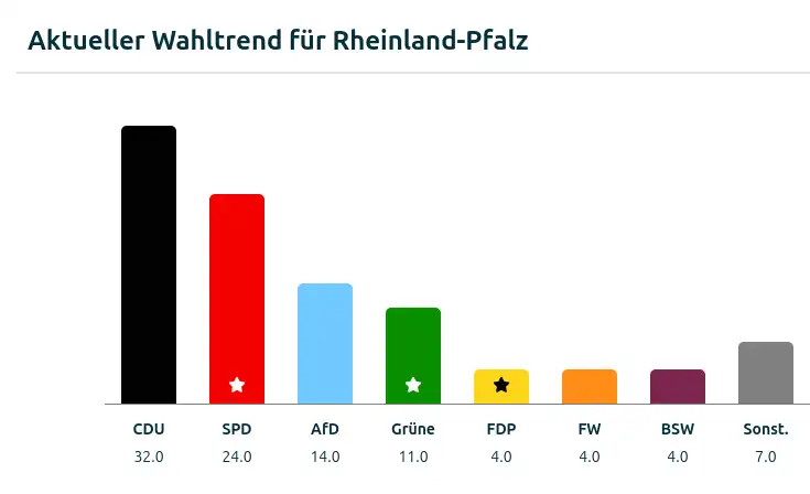 rheinland-pfalz