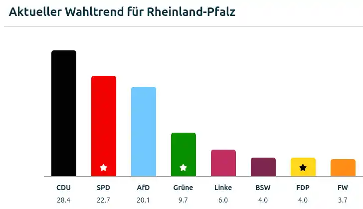 rheinland-pfalz