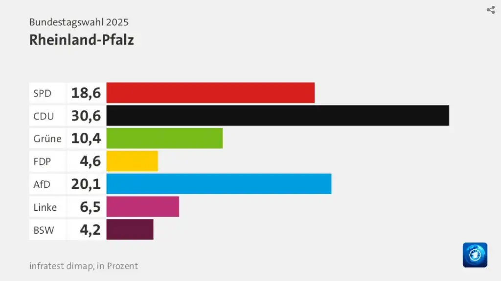 rheinland-pfalz_2025