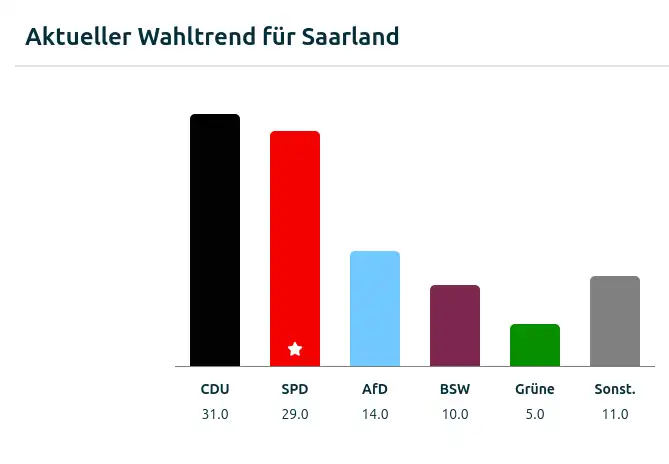 saarland