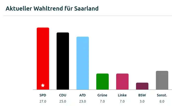 saarland