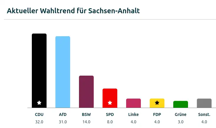 sachsen-anhalt