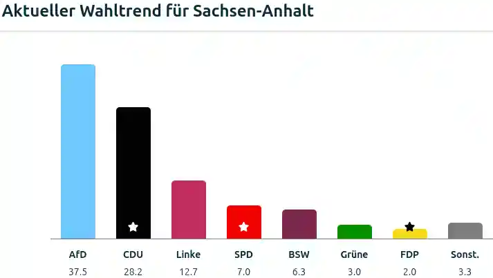sachsen-anhalt