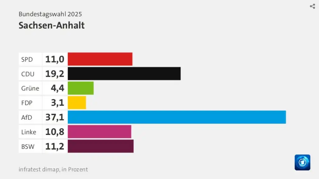 sachsen-anhalt_2025