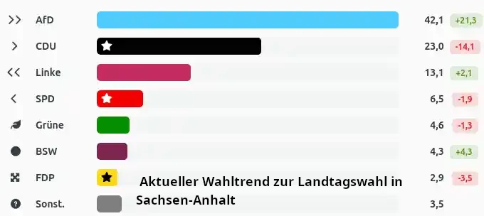 sachsen-anhalt