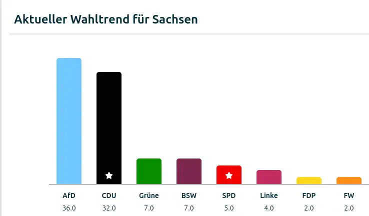 sachsen