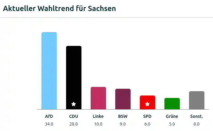 sachsen