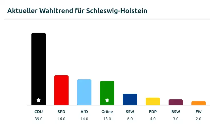 schleswig-holstein