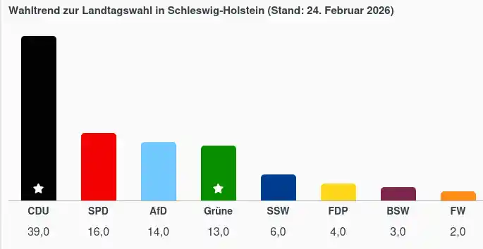 schleswig-holstein