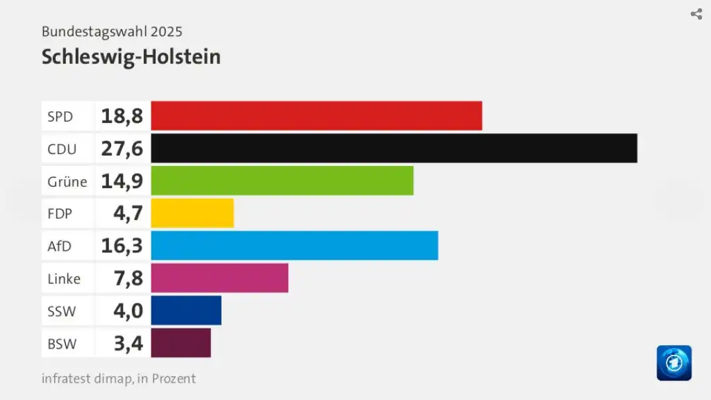 schleswig-holstein_2025