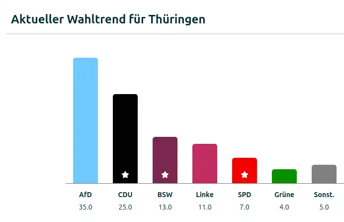 thuringen