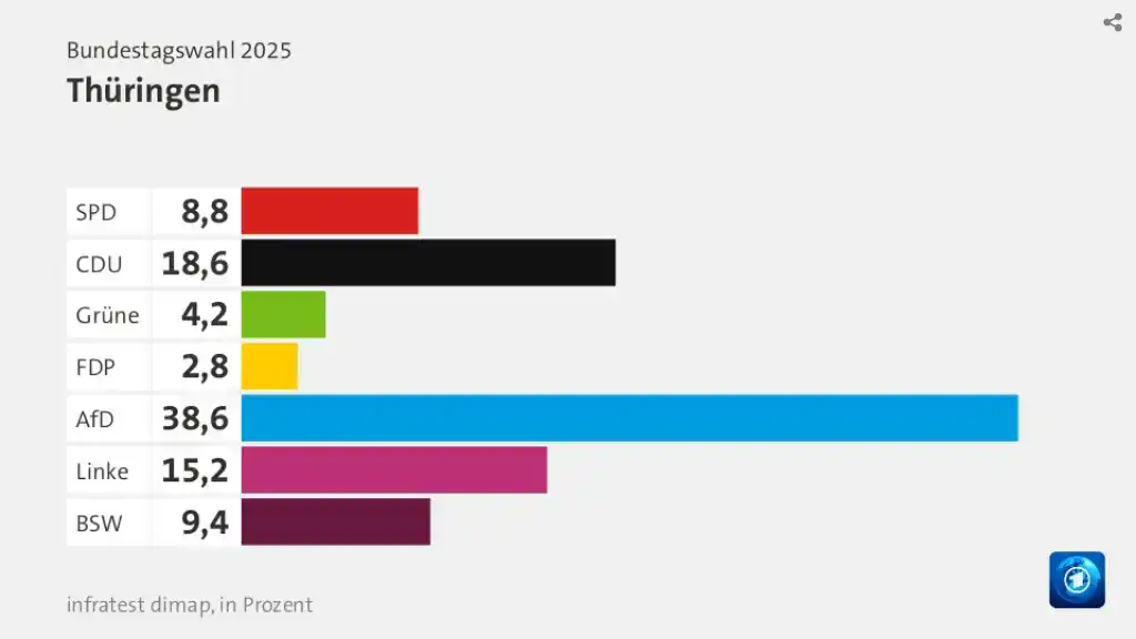 thuringen_2025