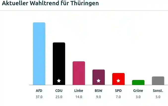 thuringen