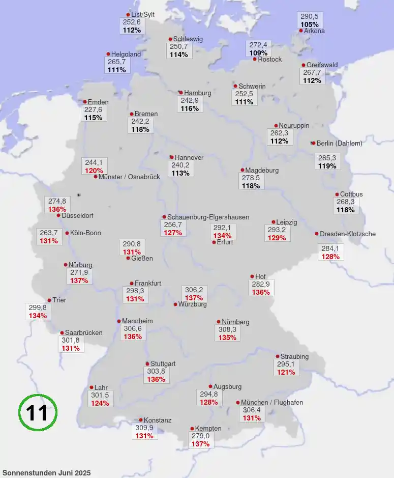 sonnenstunden_juni 2025