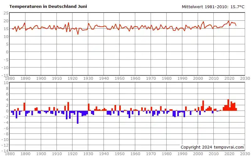 statistik_juni 2025
